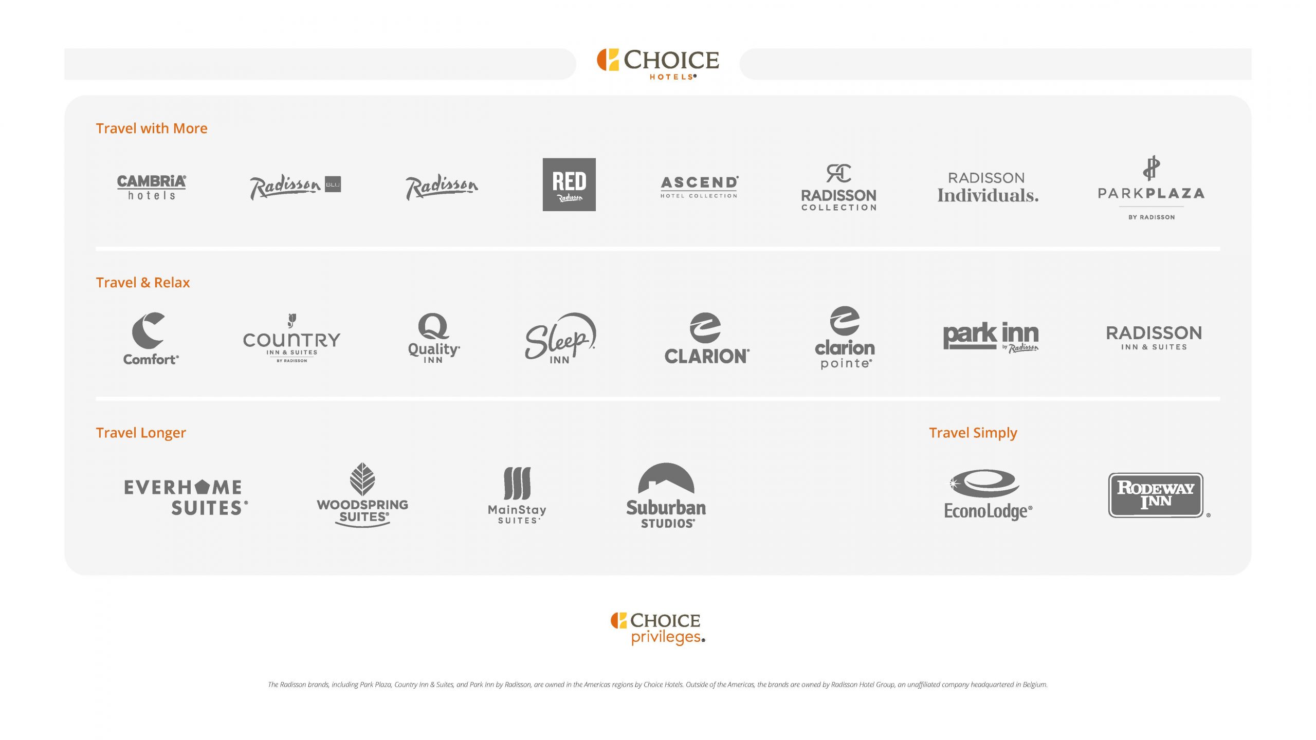 Choice Hotels